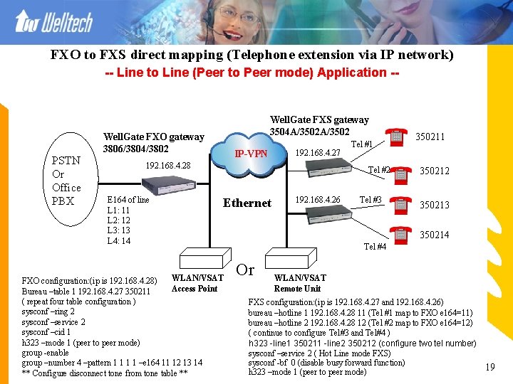 FXO to FXS direct mapping (Telephone extension via IP network) -- Line to Line