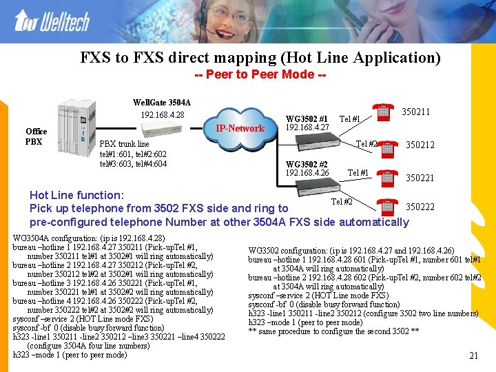 FXS to FXS direct mapping (Hot Line Application) -- Peer to Peer Mode -Well.