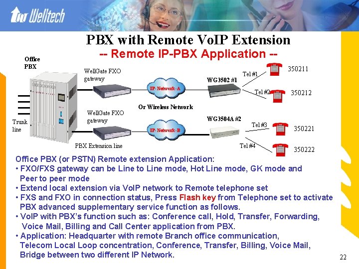 PBX with Remote Vo. IP Extension Office PBX -- Remote IP-PBX Application -- Well.