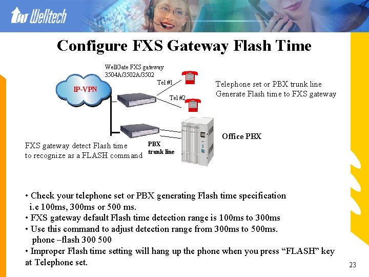 Configure FXS Gateway Flash Time IP-VPN Well. Gate FXS gateway 3504 A/3502 Tel #1