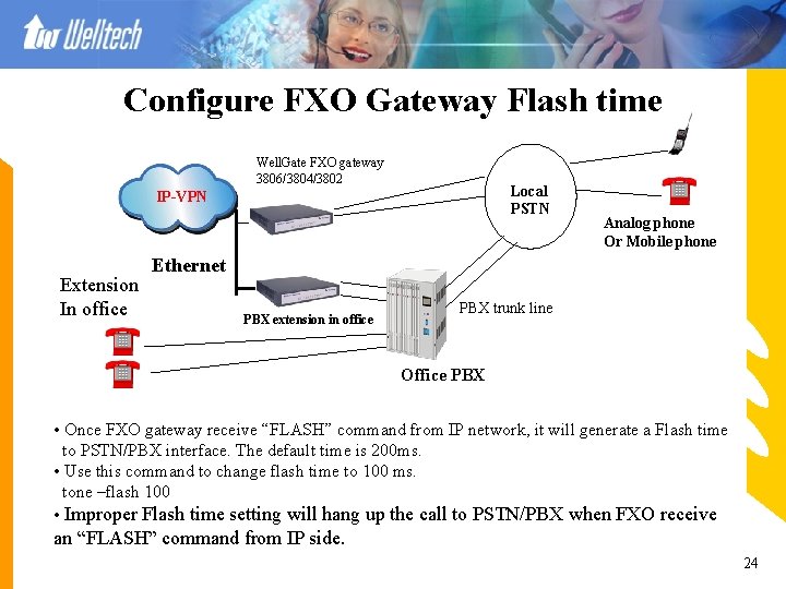 Configure FXO Gateway Flash time Well. Gate FXO gateway 3806/3804/3802 Local PSTN IP-VPN Extension