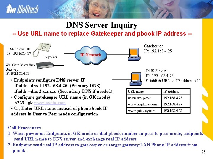 DNS Server Inquiry -- Use URL name to replace Gatekeeper and pbook IP address