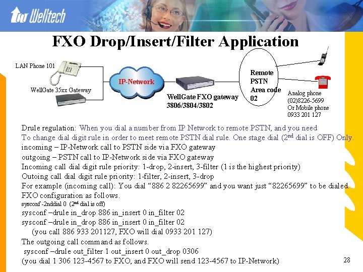 FXO Drop/Insert/Filter Application LAN Phone 101 IP-Network Well. Gate 35 xx Gateway Well. Gate