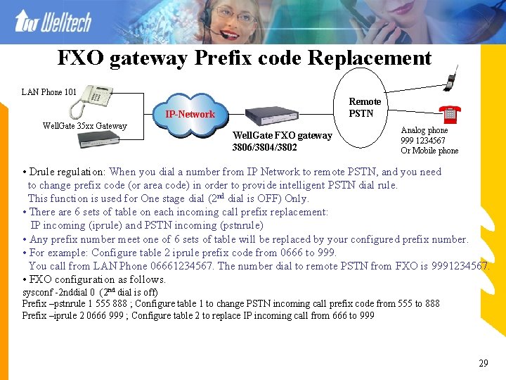 FXO gateway Prefix code Replacement LAN Phone 101 Remote PSTN IP-Network Well. Gate 35
