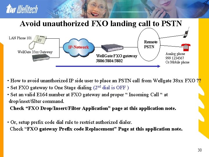 Avoid unauthorized FXO landing call to PSTN LAN Phone 101 Remote PSTN IP-Network Well.