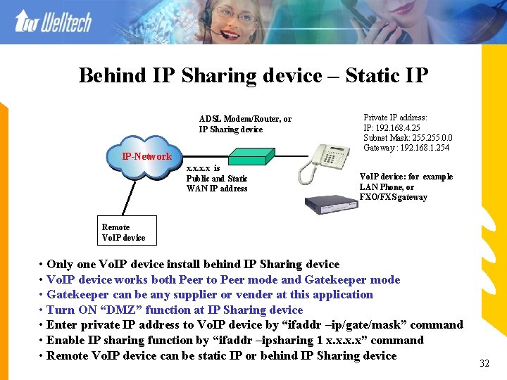 Behind IP Sharing device – Static IP ADSL Modem/Router, or IP Sharing device IP-Network