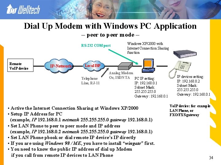 Dial Up Modem with Windows PC Application -- peer to peer mode -RS-232 COM