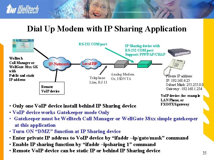 Dial Up Modem with IP Sharing Application RS-232 COM port Welltech Call Manager or