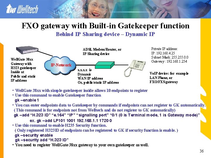FXO gateway with Built-in Gatekeeper function Behind IP Sharing device – Dynamic IP ADSL