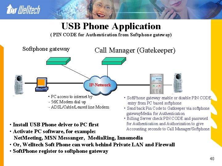 USB Phone Application ( PIN CODE for Authentication from Softphone gateway) Softphone gateway Call