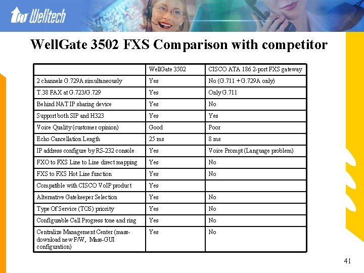 Well. Gate 3502 FXS Comparison with competitor Well. Gate 3502 CISCO ATA 186 2