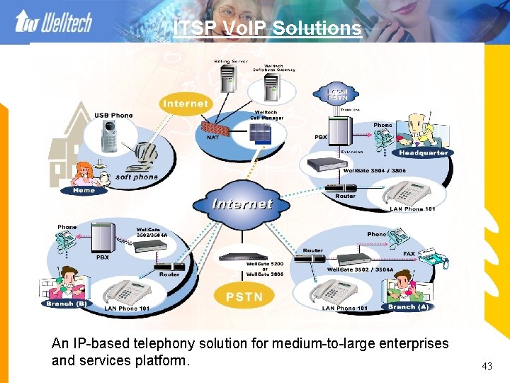 ITSP Vo. IP Solutions An IP-based telephony solution for medium-to-large enterprises and services platform.