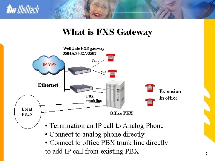What is FXS Gateway Well. Gate FXS gateway 3504 A/3502 IP-VPN Tel 1 Tel