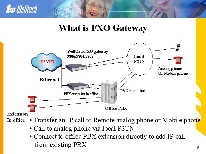 What is FXO Gateway Well. Gate FXO gateway 3806/3804/3802 Local PSTN IP-VPN Analog phone