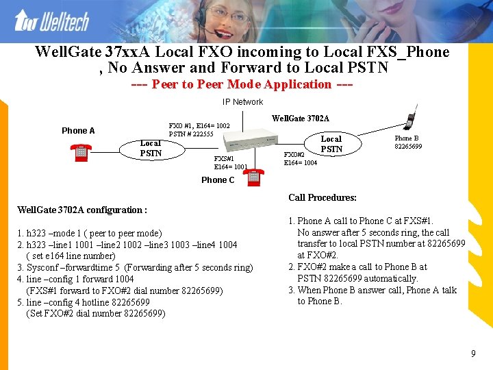 Well. Gate 37 xx. A Local FXO incoming to Local FXS_Phone , No Answer