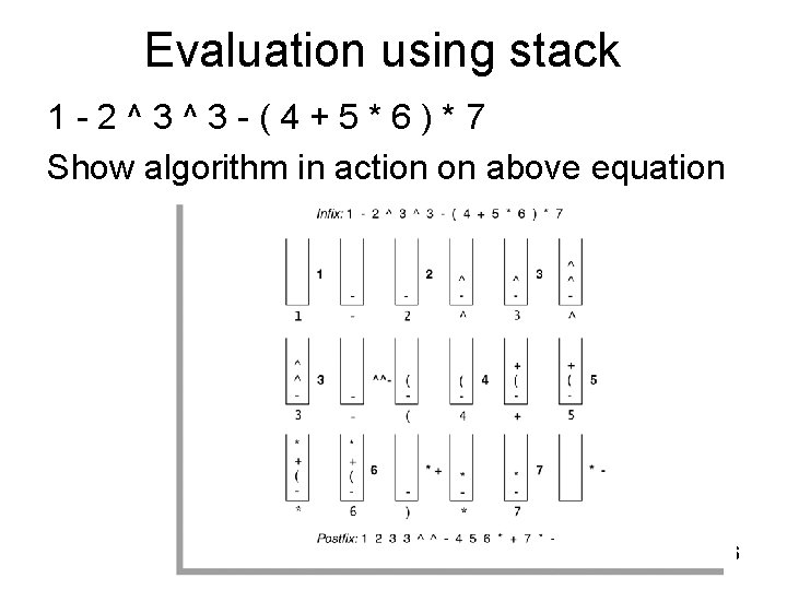 Evaluation using stack 1 - 2 ^ 3 - ( 4 + 5 *