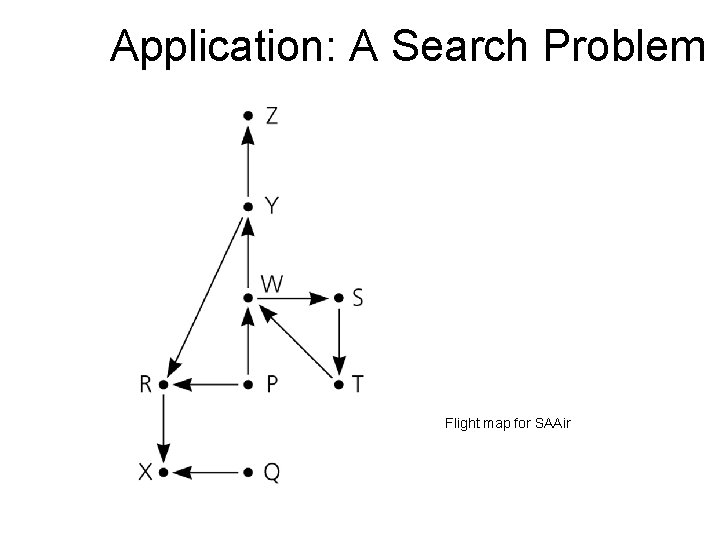Application: A Search Problem Flight map for SAAir 