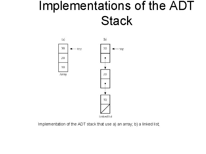 Implementations of the ADT Stack Implementation of the ADT stack that use a) an