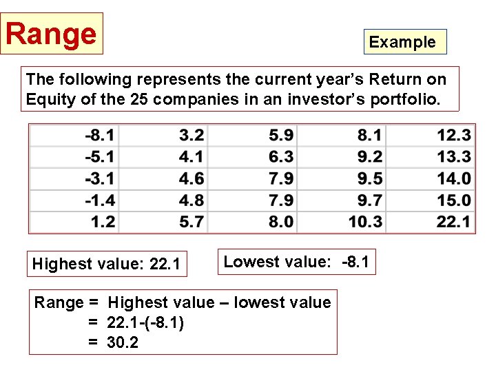 Range Example The following represents the current year’s Return on Equity of the 25