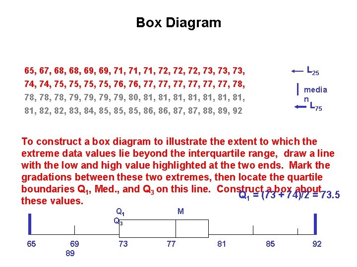 Box Diagram L 25 65, 67, 68, 69, 71, 71, 72, 72, 73, 73,