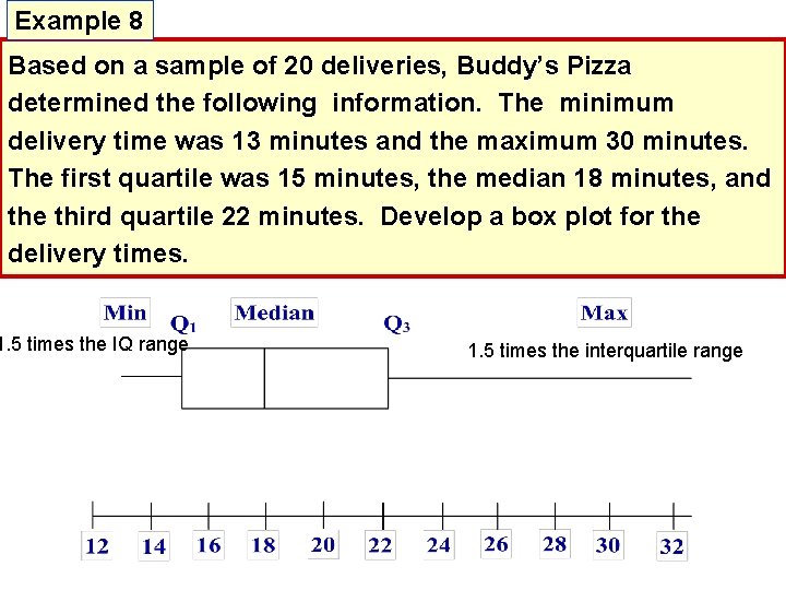 Example 8 Based on a sample of 20 deliveries, Buddy’s Pizza determined the following