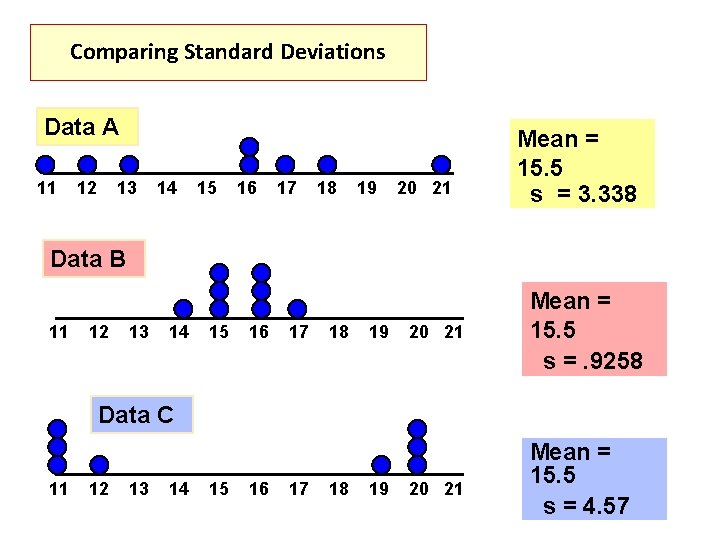Comparing Standard Deviations Data A 11 12 13 14 15 16 17 18 19