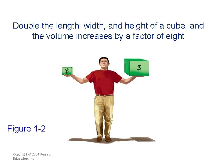 Double the length, width, and height of a cube, and the volume increases by