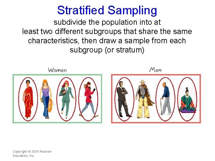 Stratified Sampling subdivide the population into at least two different subgroups that share the