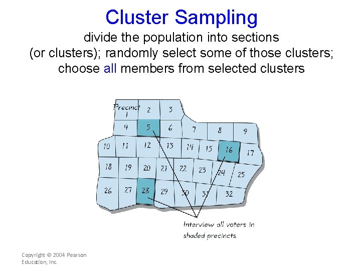 Cluster Sampling divide the population into sections (or clusters); randomly select some of those