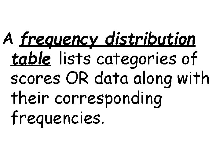 A frequency distribution table lists categories of scores OR data along with their corresponding