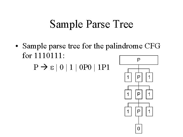 Sample Parse Tree • Sample parse tree for the palindrome CFG for 1110111: P
