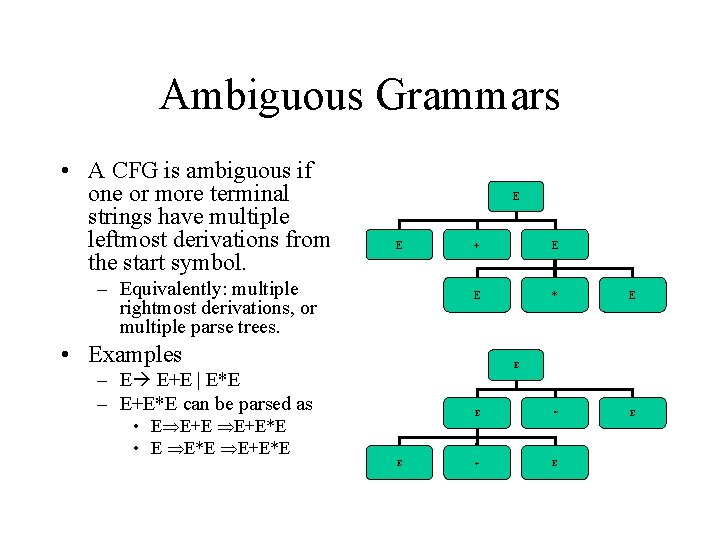 Ambiguous Grammars • A CFG is ambiguous if one or more terminal strings have