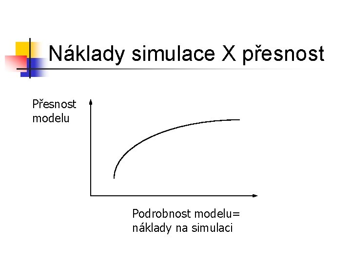 Náklady simulace X přesnost Přesnost modelu Podrobnost modelu= náklady na simulaci 