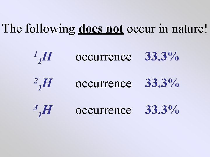 The following does not occur in nature! 1 H 1 occurrence 33. 3% 2