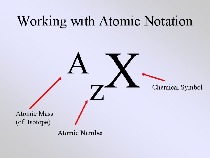 Working with Atomic Notation A X z Atomic Mass (of Isotope) Atomic Number Chemical