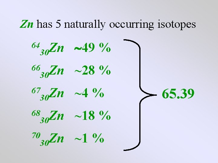 Zn has 5 naturally occurring isotopes 64 30 Zn 49 % 66 30 Zn