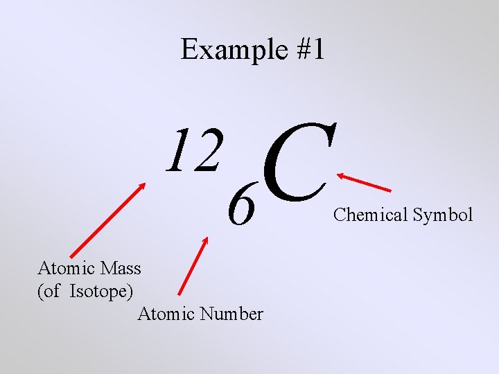 Example #1 C 12 6 Atomic Mass (of Isotope) Atomic Number Chemical Symbol 