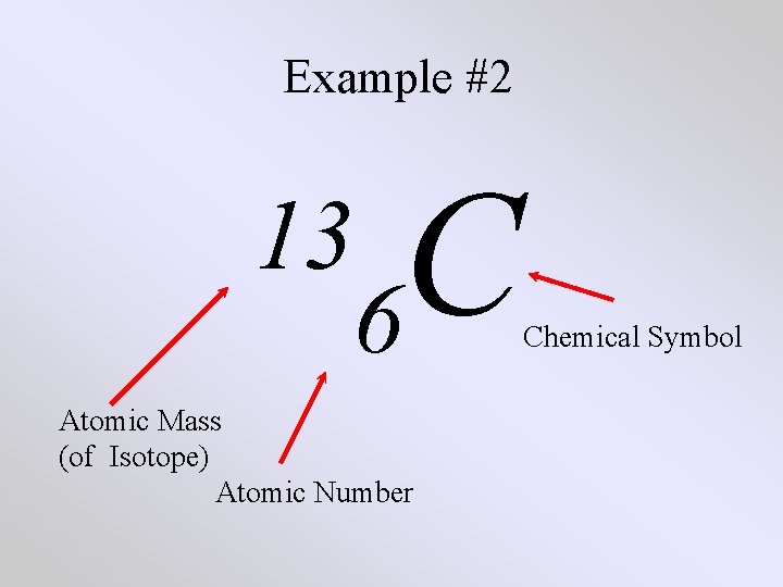 Example #2 C 13 6 Atomic Mass (of Isotope) Atomic Number Chemical Symbol 