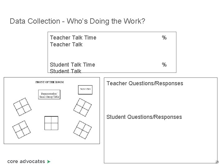 Data Collection - Who’s Doing the Work? Teacher Talk Time Teacher Talk % Student