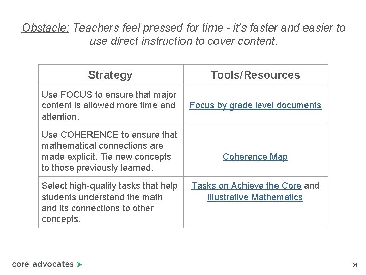 Obstacle: Teachers feel pressed for time - it’s faster and easier to use direct