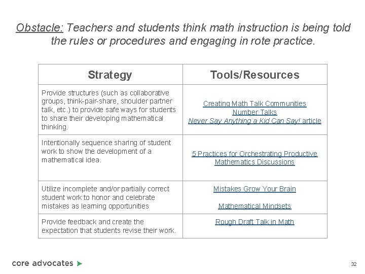 Obstacle: Teachers and students think math instruction is being told the rules or procedures