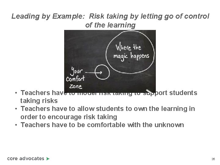 Leading by Example: Risk taking by letting go of control of the learning •