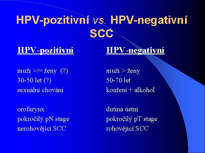 HPV-pozitivní vs. HPV-negativní SCC HPV-pozitivní HPV-negativní muži >/= ženy (? ) 30 -50 let