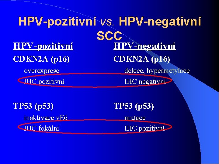 HPV-pozitivní vs. HPV-negativní SCC HPV-pozitivní HPV-negativní CDKN 2 A (p 16) overexprese IHC pozitivní