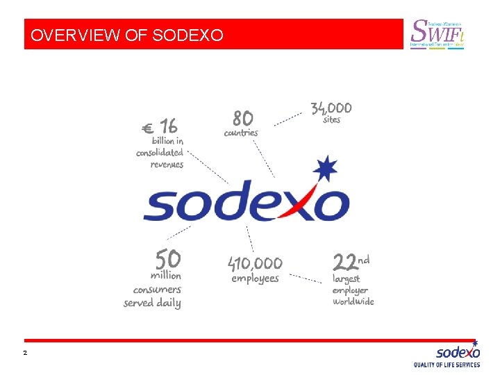 OVERVIEW OF SODEXO 2 