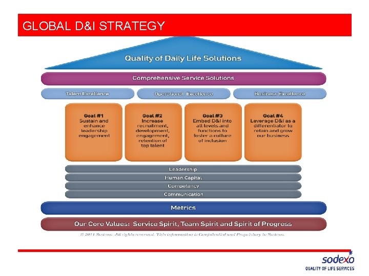 Global diversity and inclusion strategy GLOBAL D&I STRATEGY 
