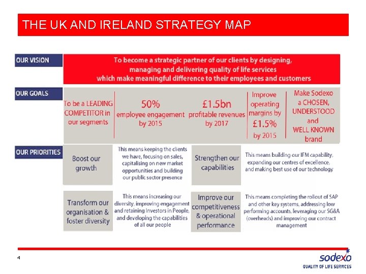 THE UK AND IRELAND STRATEGY MAP Insert Business strategy diagram 4 