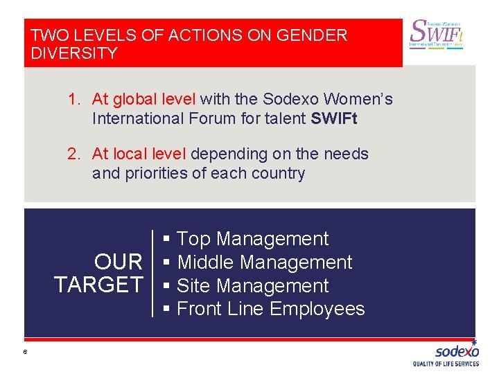 TWO LEVELS OF ACTIONS ON GENDER DIVERSITY 1. At global level with the Sodexo