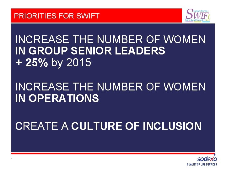 PRIORITIES FOR SWIFT INCREASE THE NUMBER OF WOMEN IN GROUP SENIOR LEADERS + 25%