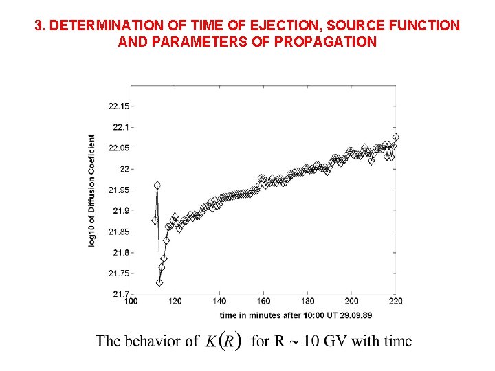 3. DETERMINATION OF TIME OF EJECTION, SOURCE FUNCTION AND PARAMETERS OF PROPAGATION 